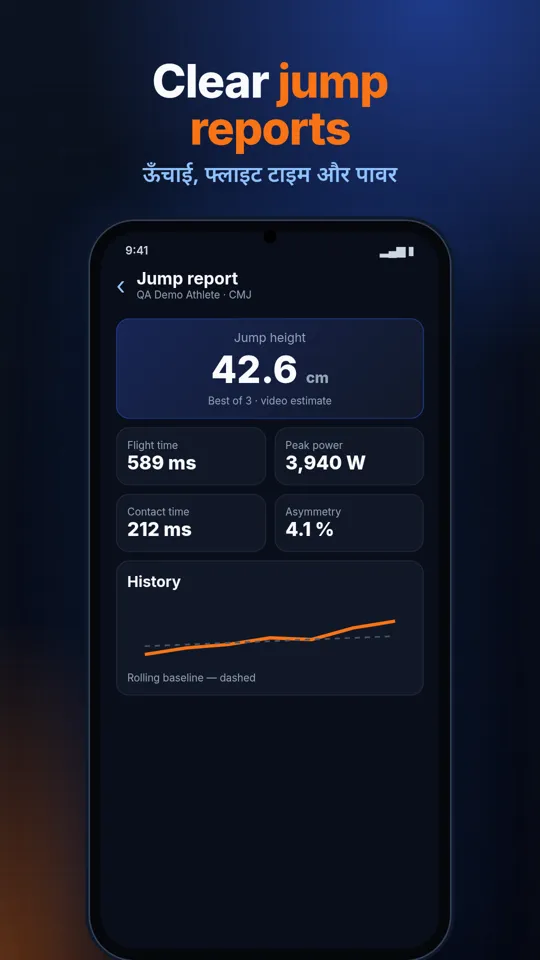 Athlete report